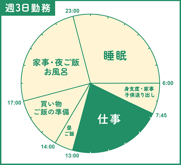 週3勤務