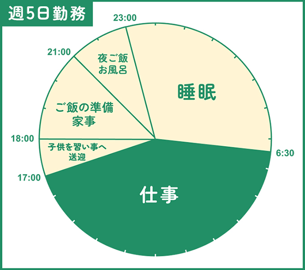 週3勤務