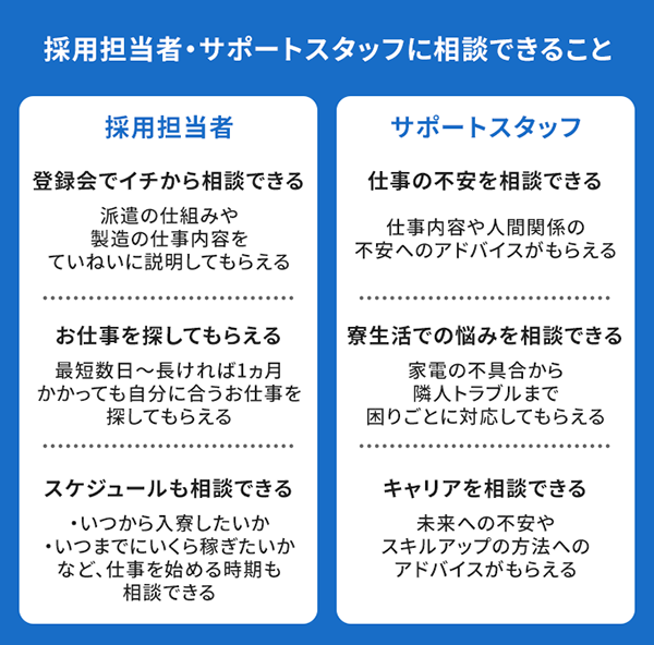 採用担当者とサポートスタッフの違い
