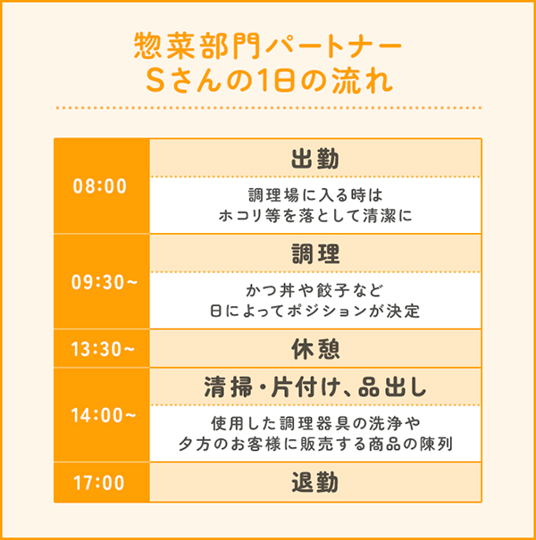 惣菜部門で働くパートナーSさんの1日の流れ