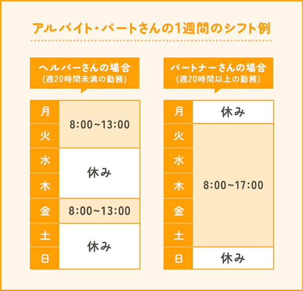 アルバイト・パートさんの1週間のシフト例