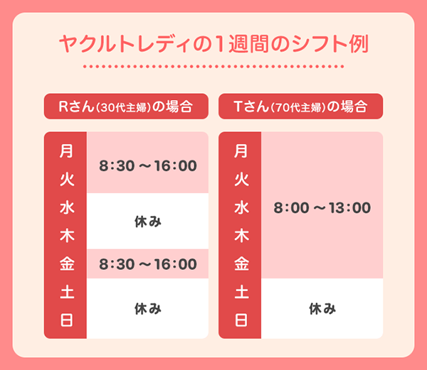 ヤクルトレディの1週間のシフト例