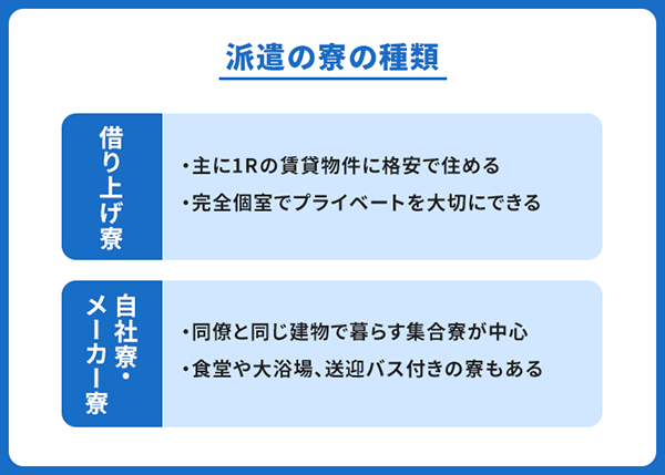 日総工産では、借り上げと自社寮・メーカー寮が選択できる