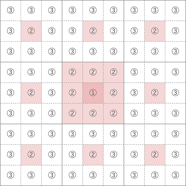 4ステップで完成!マンダラチャートの作り方