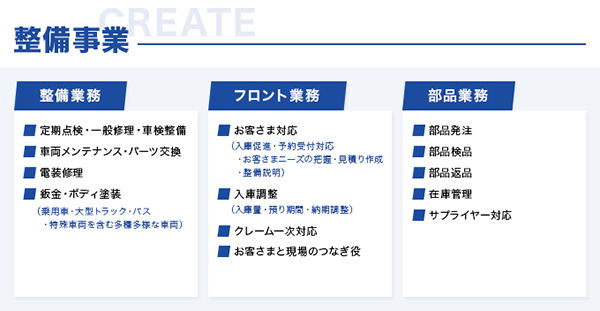 SGモータースの整備事業の事業内容