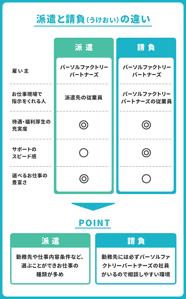 派遣と請負の違い