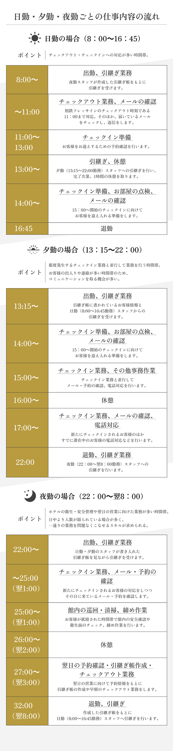 ホテルのフロントの1日の仕事の流れ