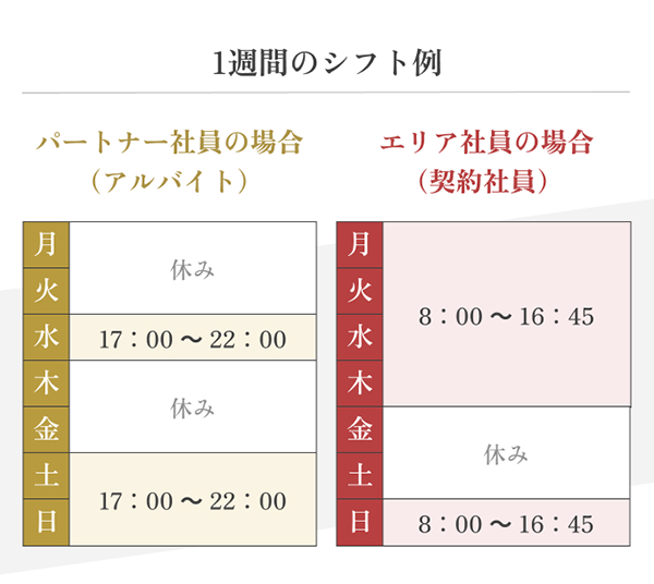 ホテルのフロントスタッフの1週間のシフト例