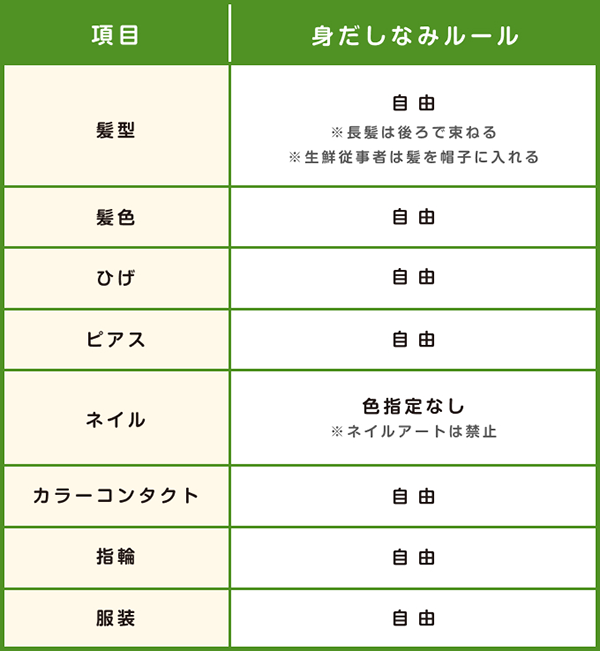 身だしなみのルールのまとめ