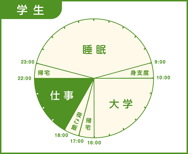 マルエツで働く学生スタッフの1日