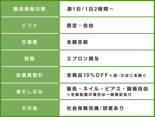 マルエツのアルバイト・パートの募集要項