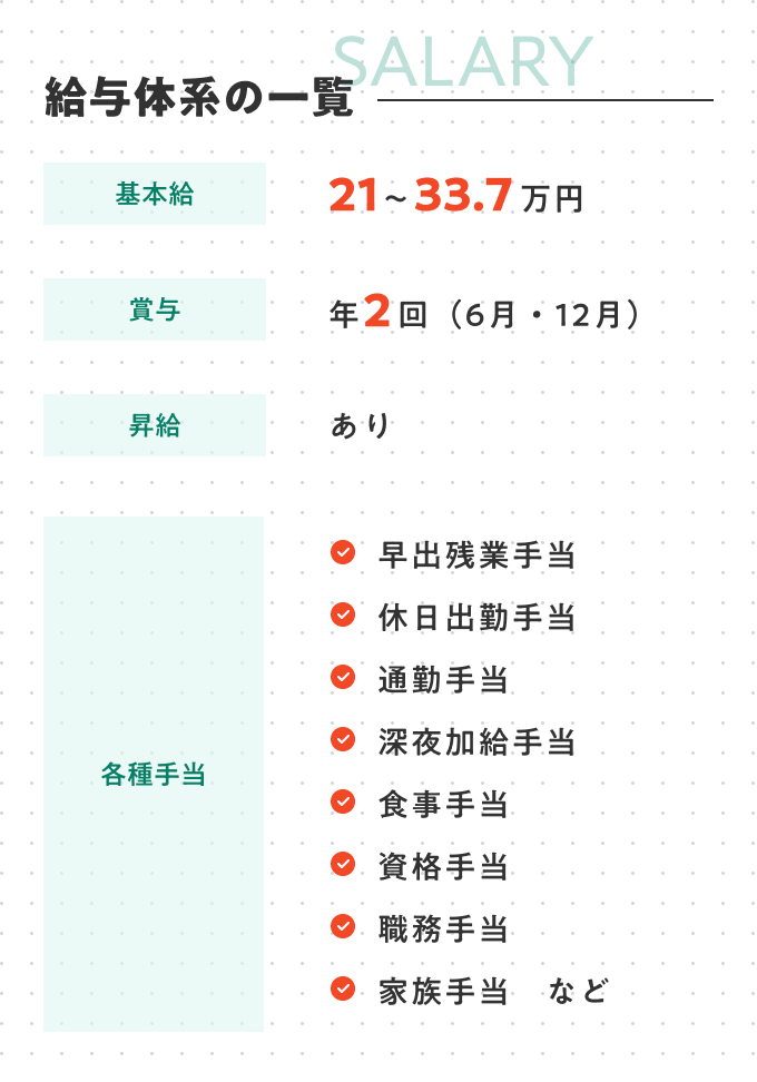 給与体系の一覧