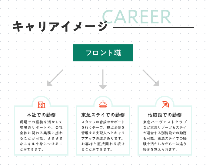 キャリアイメージ
