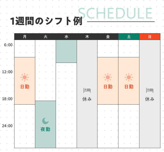 1週間のシフト例