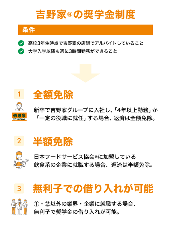 吉野家の奨学金制度について
