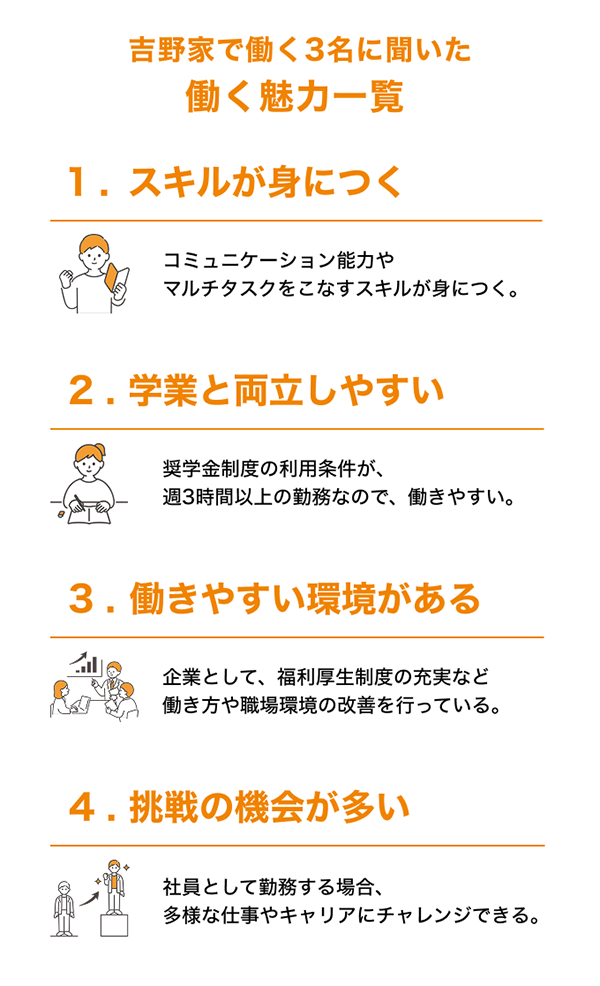 吉野家で働く3名に聞いた働く魅力一覧