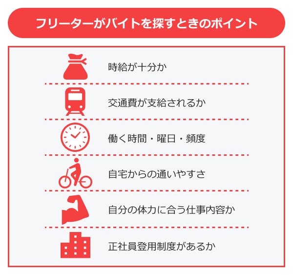フリーターがバイトを探すときのポイント