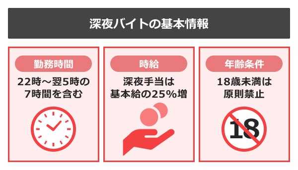 深夜バイトとは?知っておきたい基礎知識