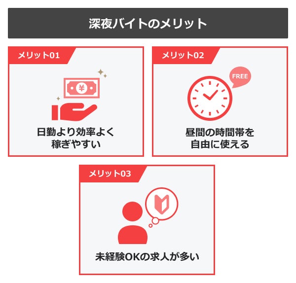 深夜バイトのメリット