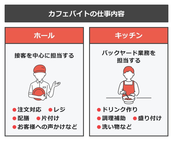 カフェバイトの仕事内容