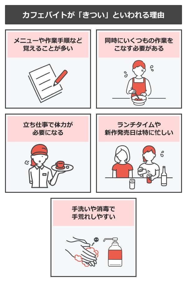 カフェバイトが「きつい」といわれる理由