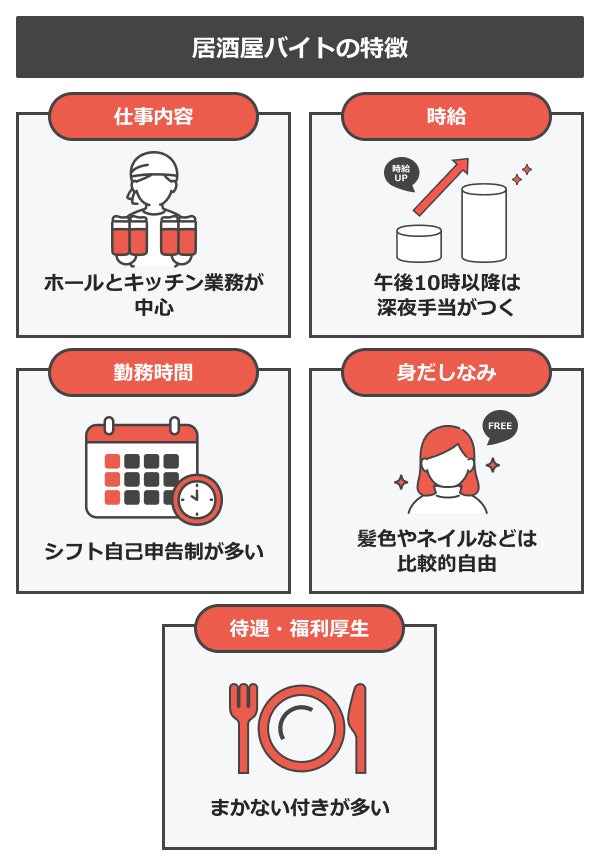 居酒屋バイトはきつい？まずは特徴をチェック