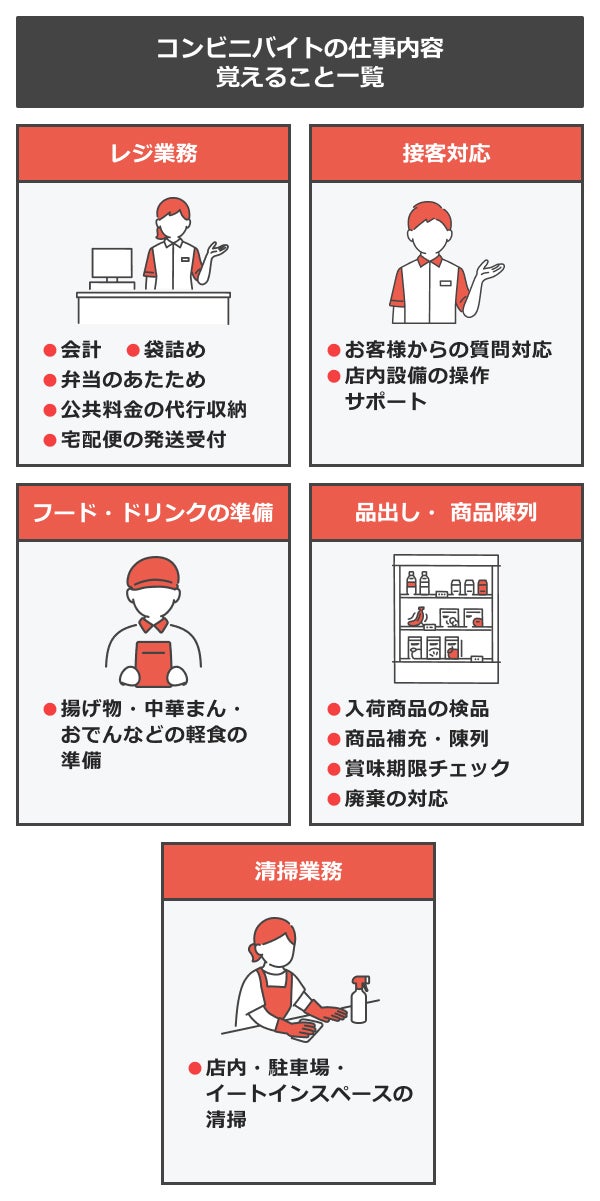 コンビニバイトの仕事内容・覚えること一覧