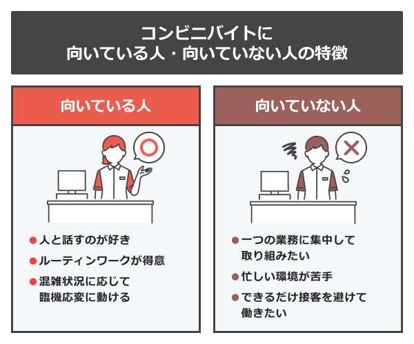 コンビニバイトの仕事に向き・不向きはある?