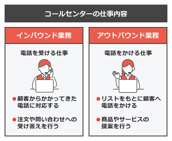 コールセンターの仕事内容