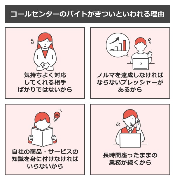 コールセンターのバイトがきついといわれる理由