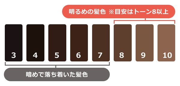 「明るい髪色」の目安は8トーン以上から