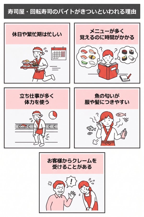 寿司屋・回転寿司のバイトがきついといわれる理由
