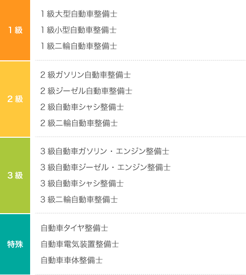 自動車整備士になるには？仕事内容や資格を徹底解説！ | バイトルマガジン BOMS（ボムス）