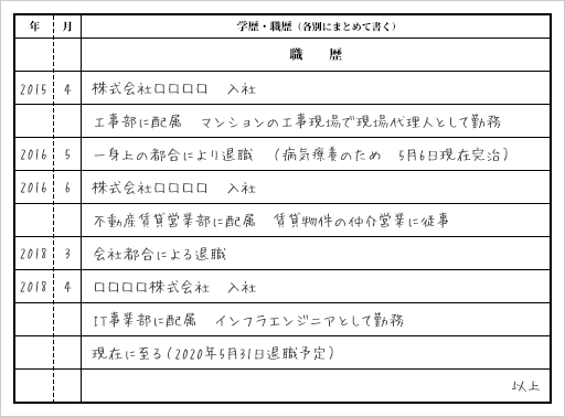 履歴書では「退職と退社」どちらを使うべき？職歴の書き方を例文付きで解説！ | バイトルマガジン BOMS（ボムス）