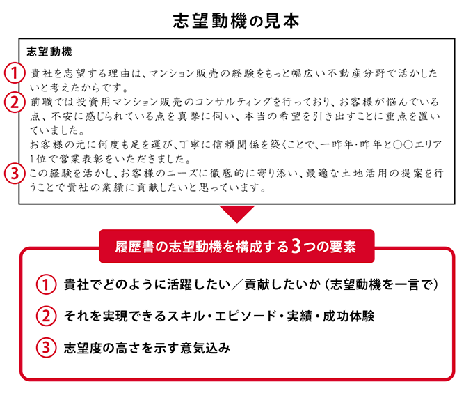 志望動機の見本