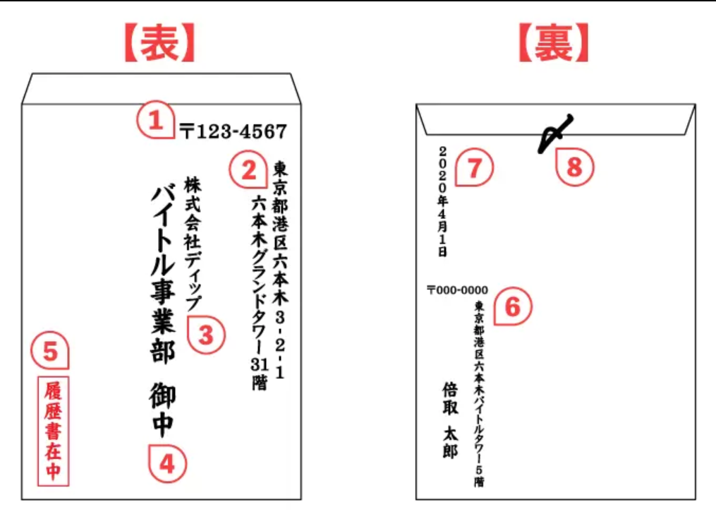 封筒の書き方(郵送・縦書き)